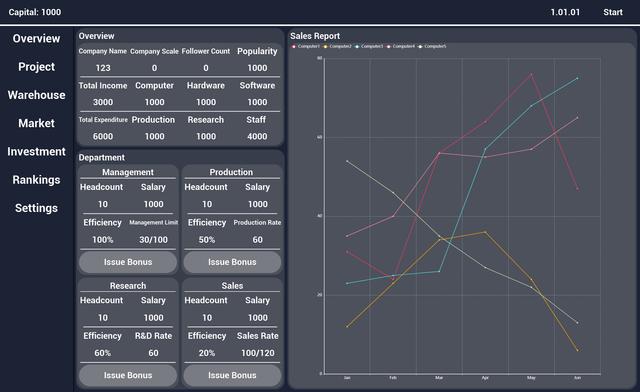 Computer Manufacturer's background